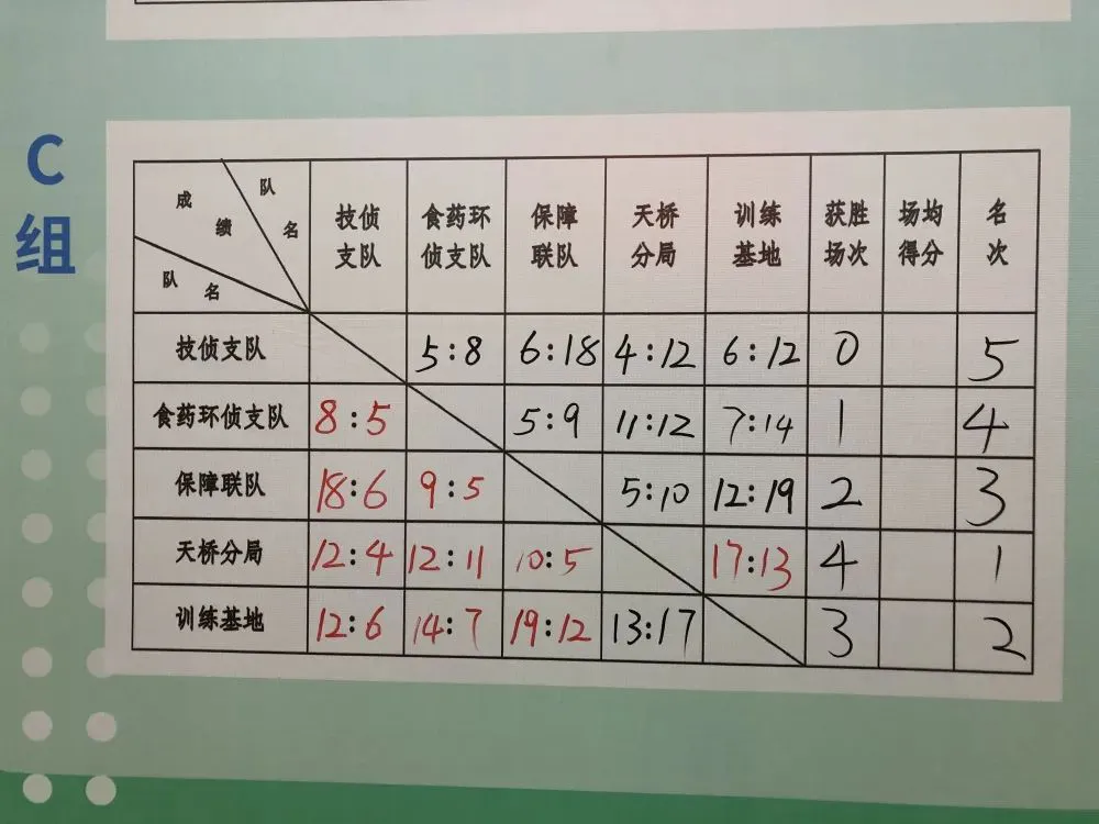 为什么一些职业球员罚球命中率不高?_2