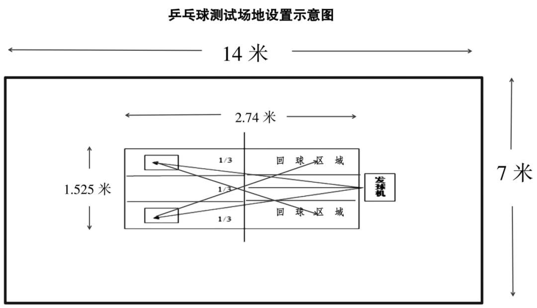 如何通过训练提高篮球运动员的速度_0